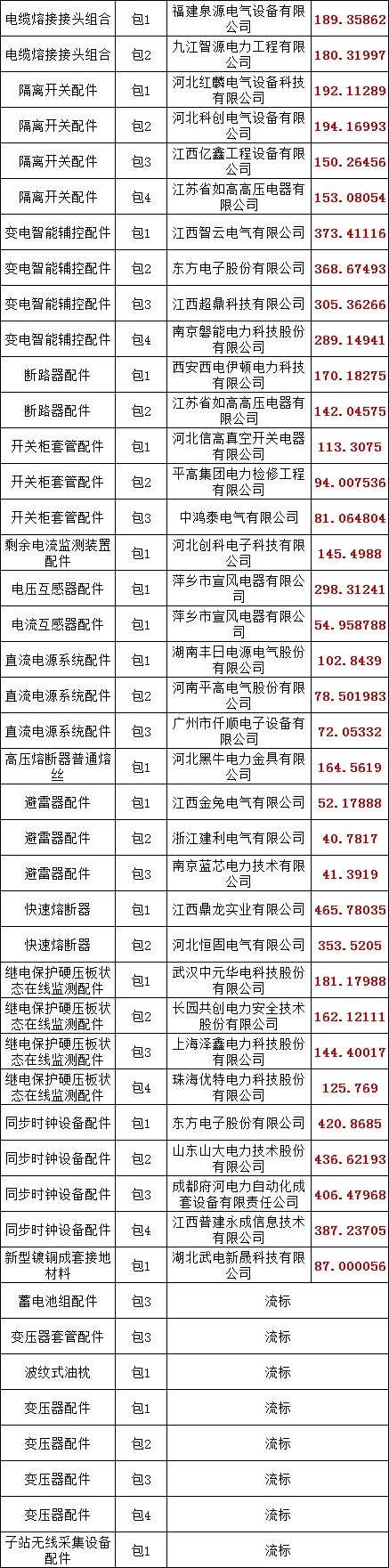 334b405c17e1680f6e2b07ccbb0a9409 VINBET浩博|Home