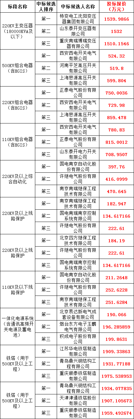 8f1936c0a7d752d885c6b166d1eb3241 VINBET浩博|Home