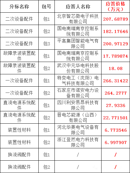 aaeac3fcbfcde4718024c6705d600ad1 VINBET浩博|Home