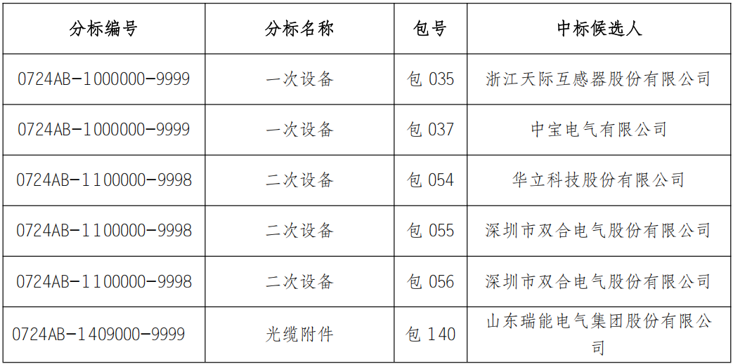 43d24e5c384246bd9fe63506719da3df VINBET浩博|Home