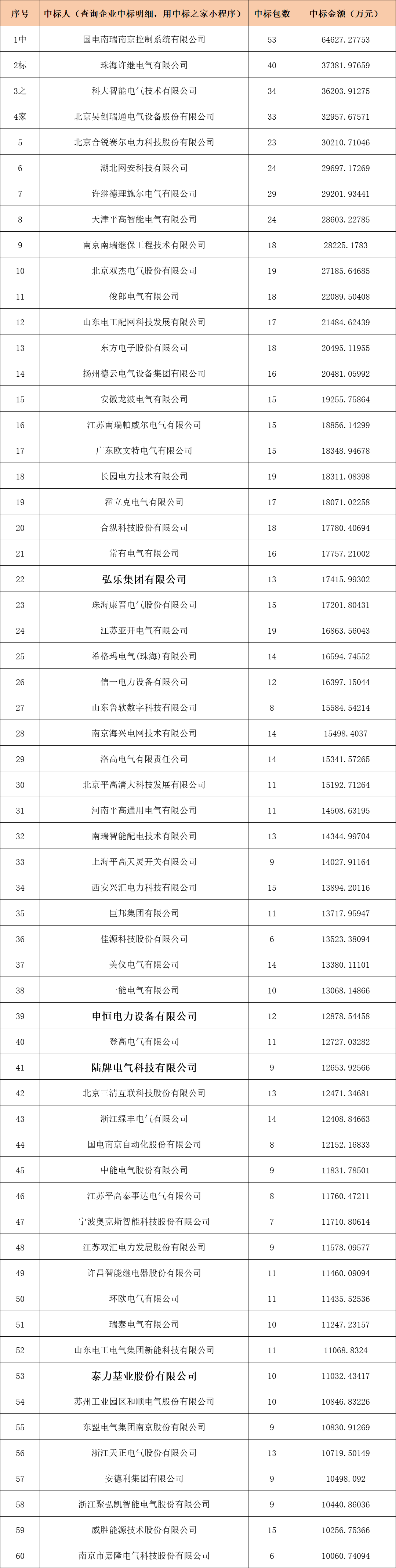 7266d09ced6024a6062ed413145ffced VINBET浩博|Home