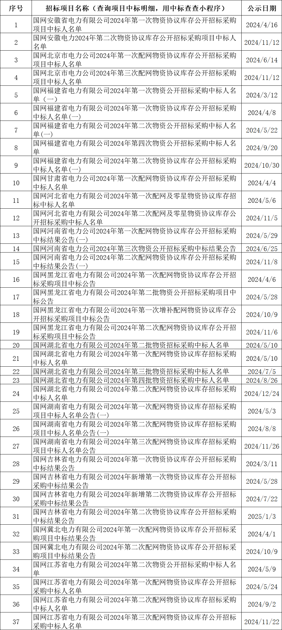 b890b3ac84834d163a387fcbb7ded05c VINBET浩博|Home