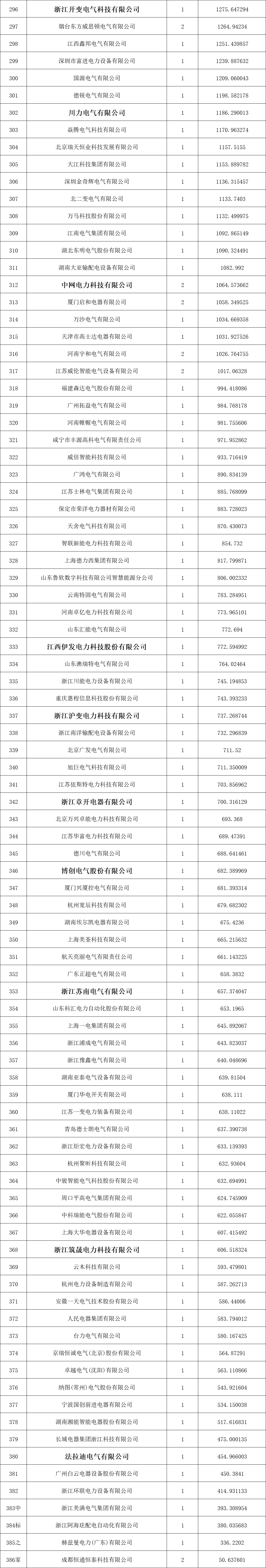 f53e1ba09eb247b4e2ba5d87599ff75d VINBET浩博|Home