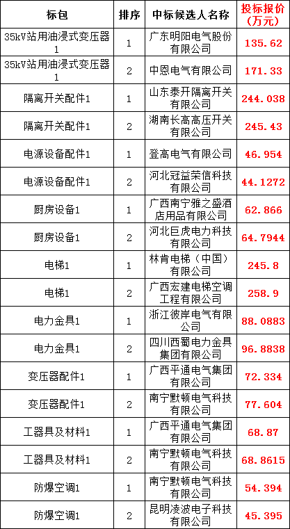 fa5231ae7205a763db93bbc131e5a174 VINBET浩博|Home