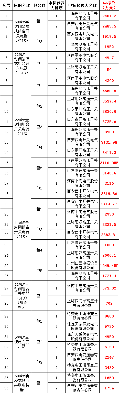0a0c21cfd0c087a0c7a56d1de916f66b VINBET浩博|Home