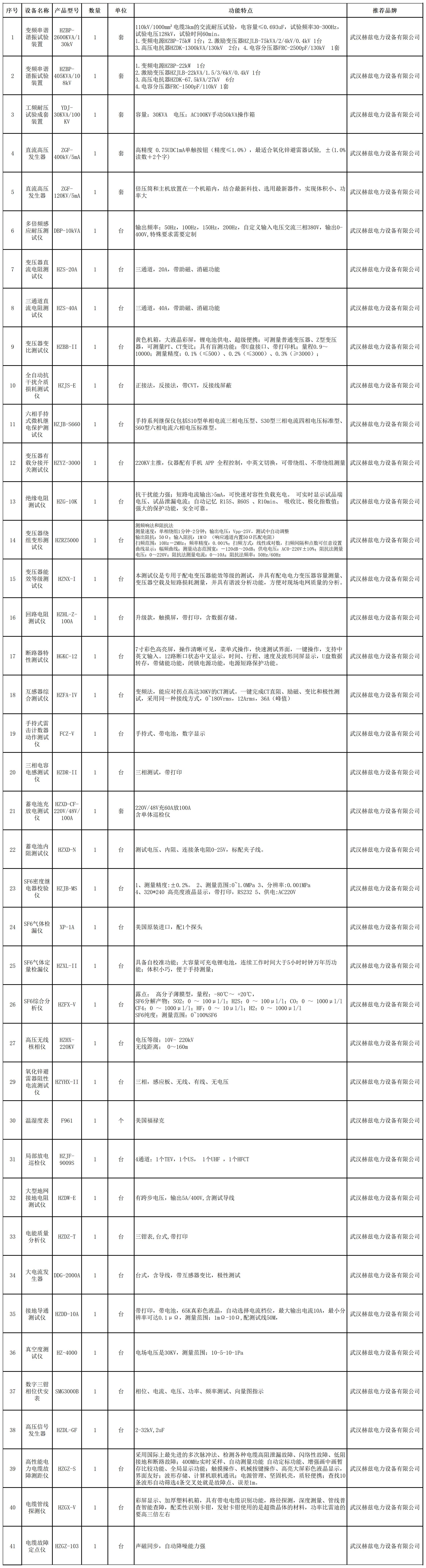 6a507d15a42449b948145a9ec02a3591 VINBET浩博|Home